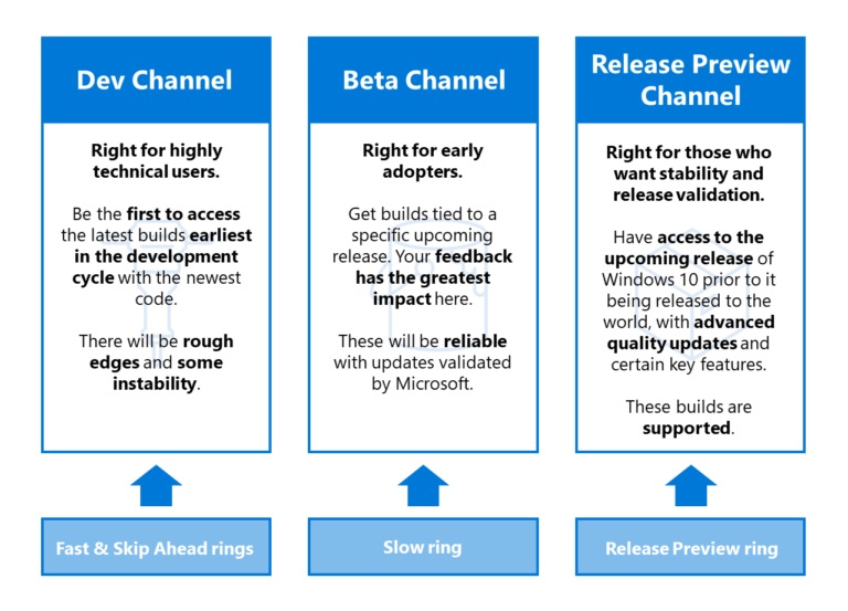 微软宣布Windows Insider更改计划