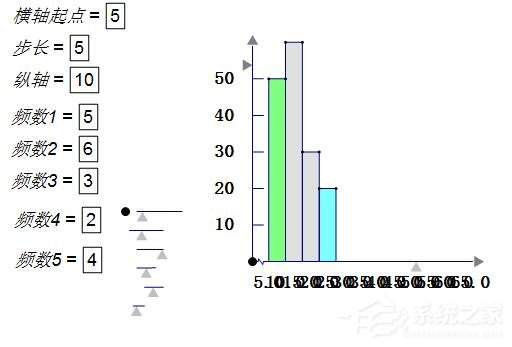 利用几何画板制作频率分布直方图的方法